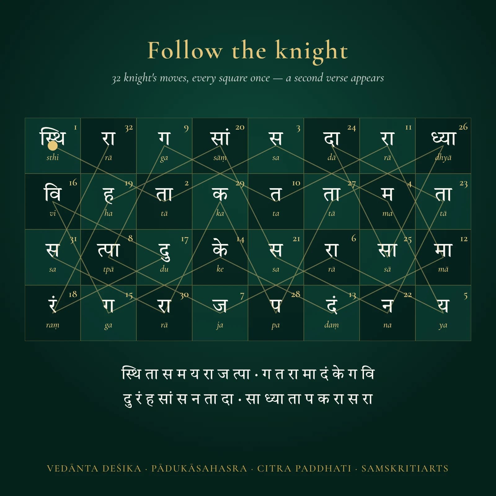The same half chessboard with a knight's path drawn through all 32 squares, each numbered in order; the syllables in that order form a second verse.